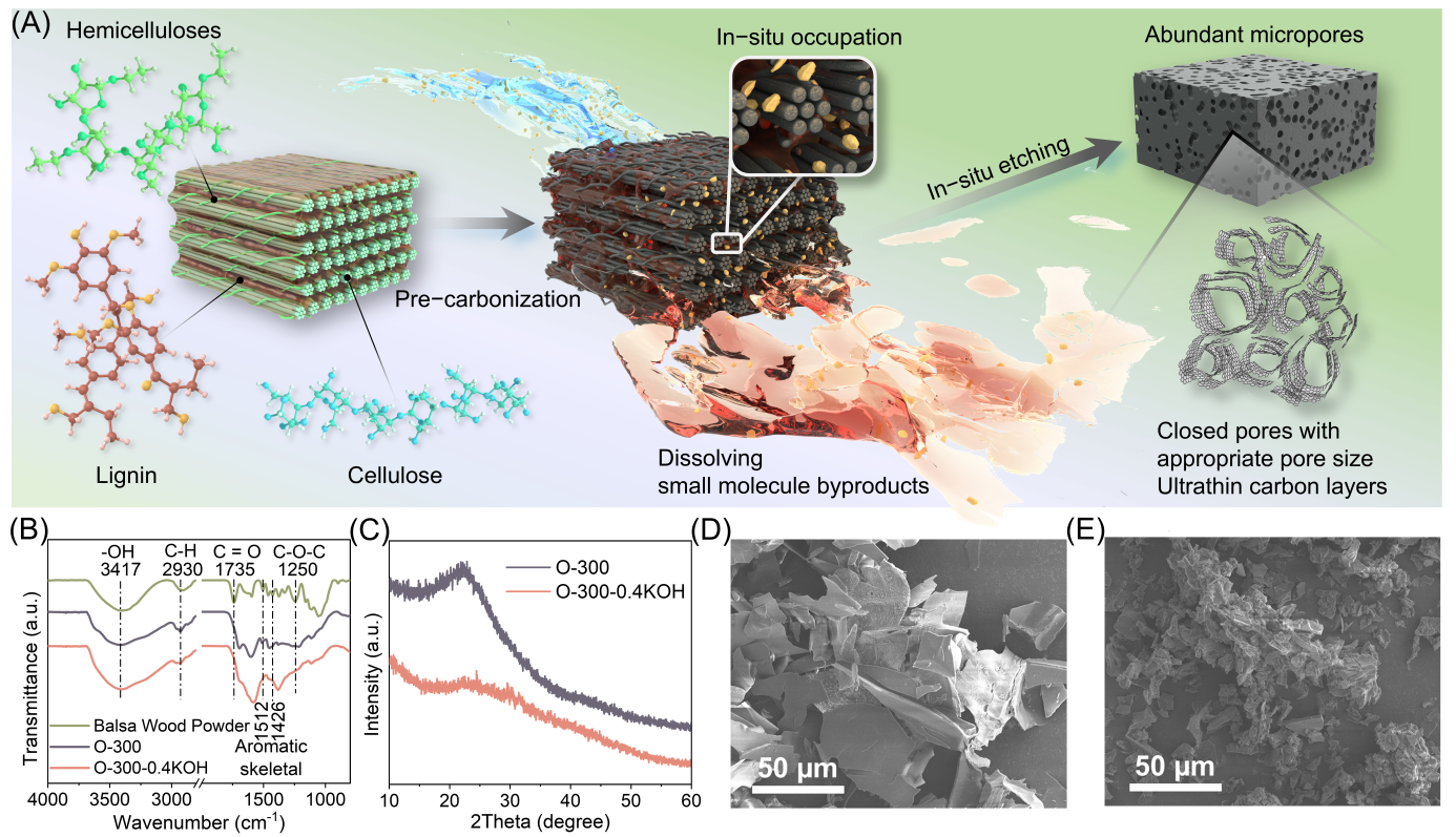 泰国东南亚3D彩票