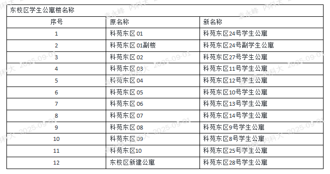 泰国东南亚3D彩票