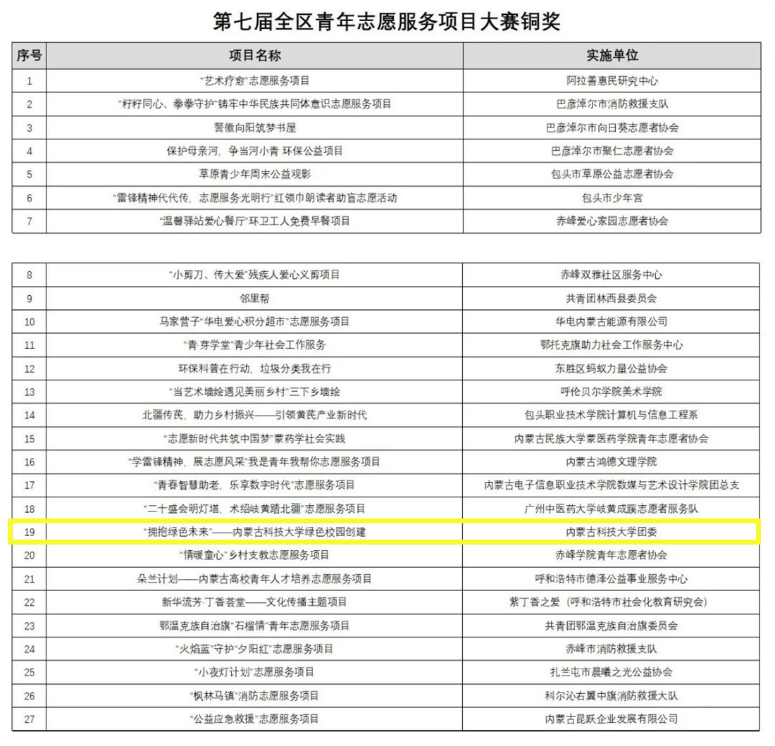 泰国东南亚3D彩票