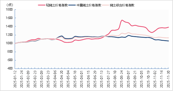 泰国东南亚3D彩票