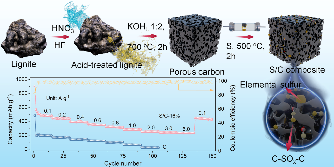 泰国东南亚3D彩票