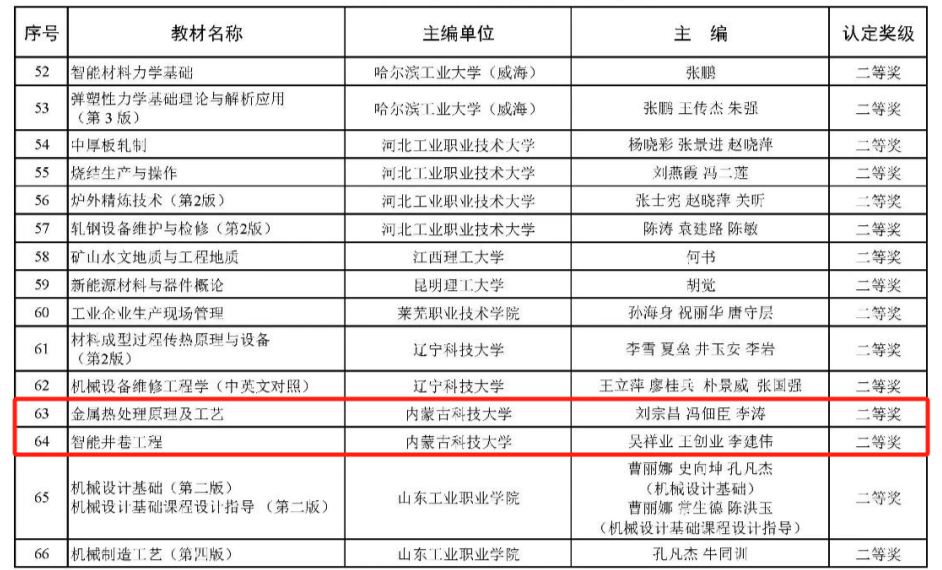 泰国东南亚3D彩票