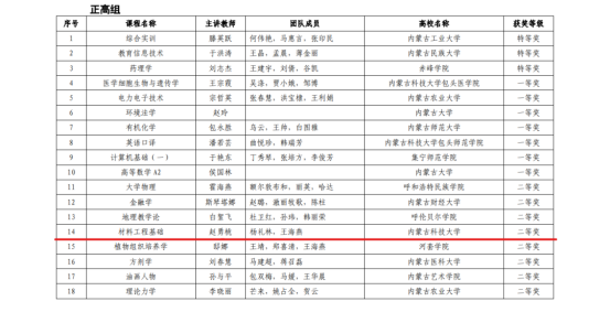 泰国东南亚3D彩票