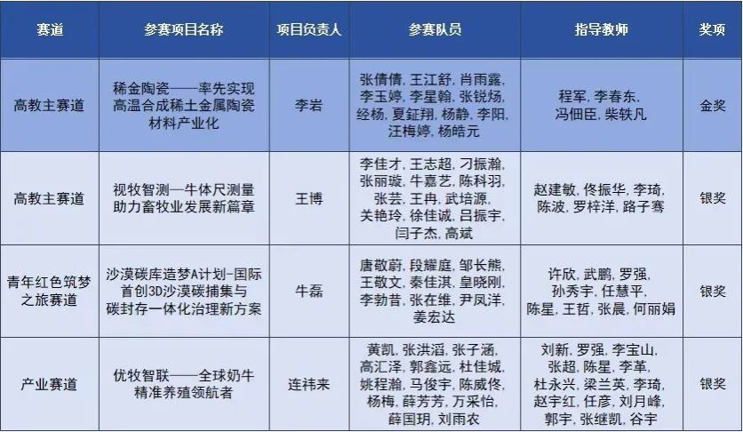 泰国东南亚3D彩票