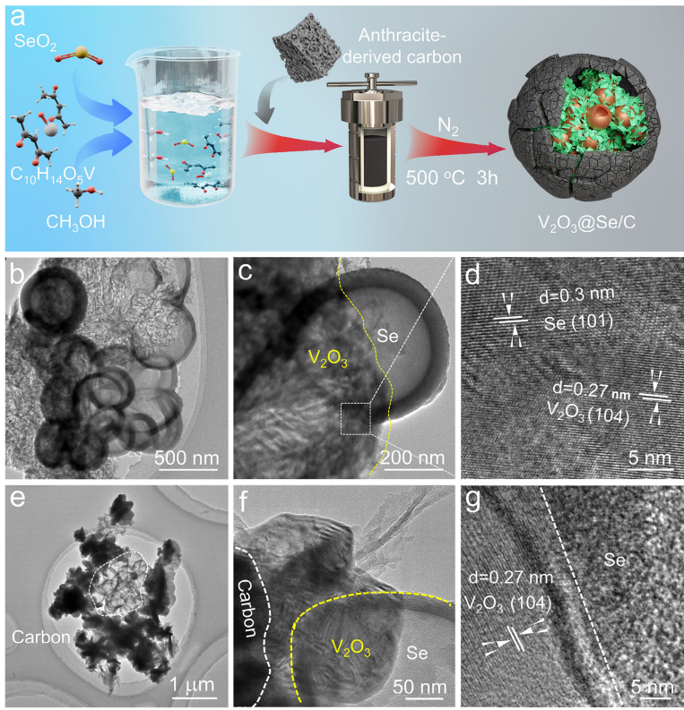 泰国东南亚3D彩票
