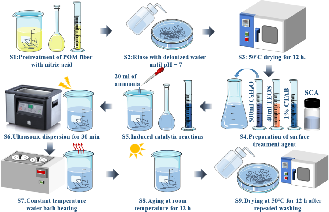 泰国东南亚3D彩票