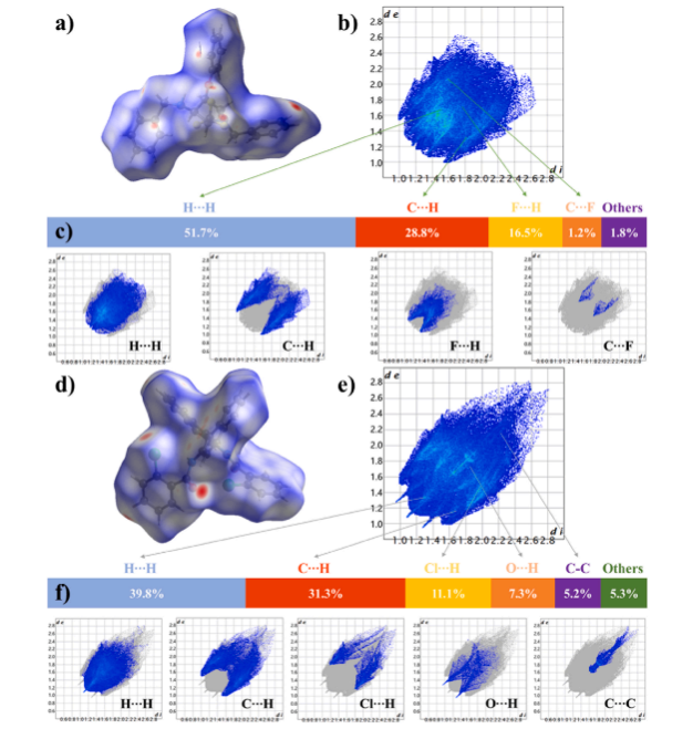 泰国东南亚3D彩票