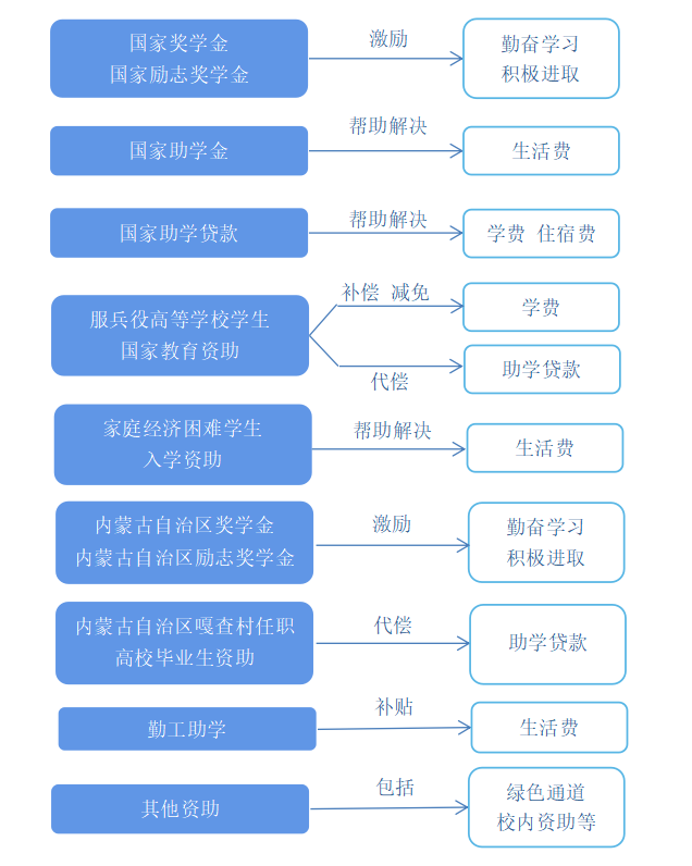 泰国东南亚3D彩票
