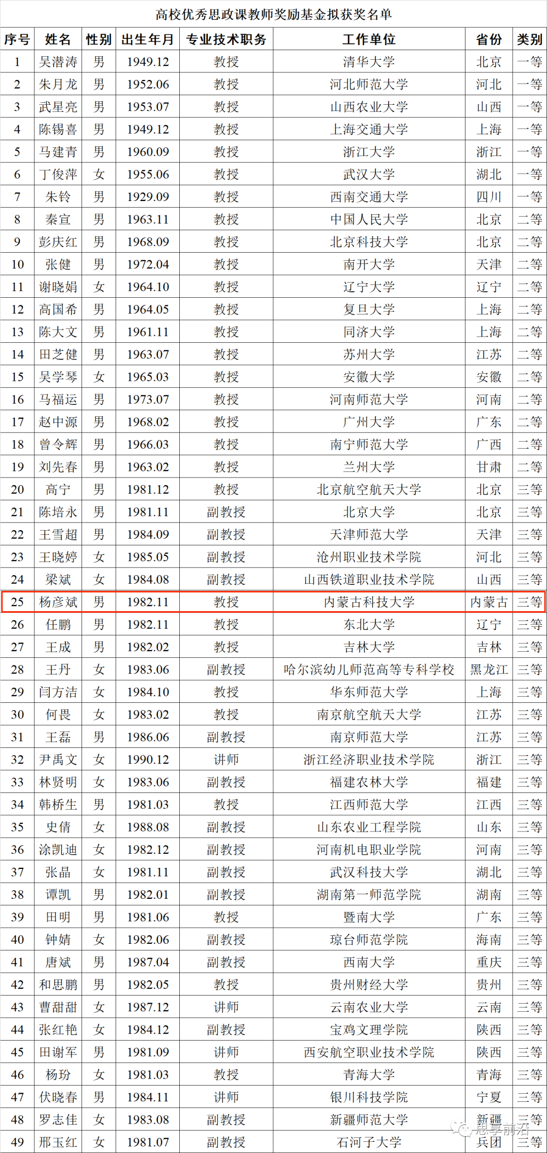 泰国东南亚3D彩票
