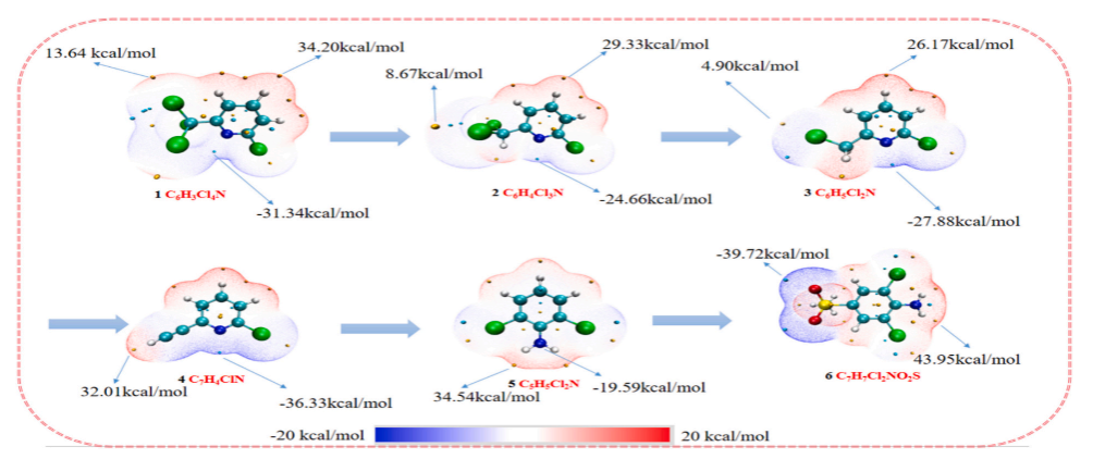 泰国东南亚3D彩票