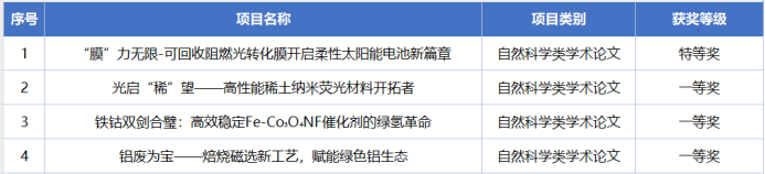 泰国东南亚3D彩票