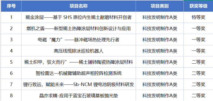 泰国东南亚3D彩票
