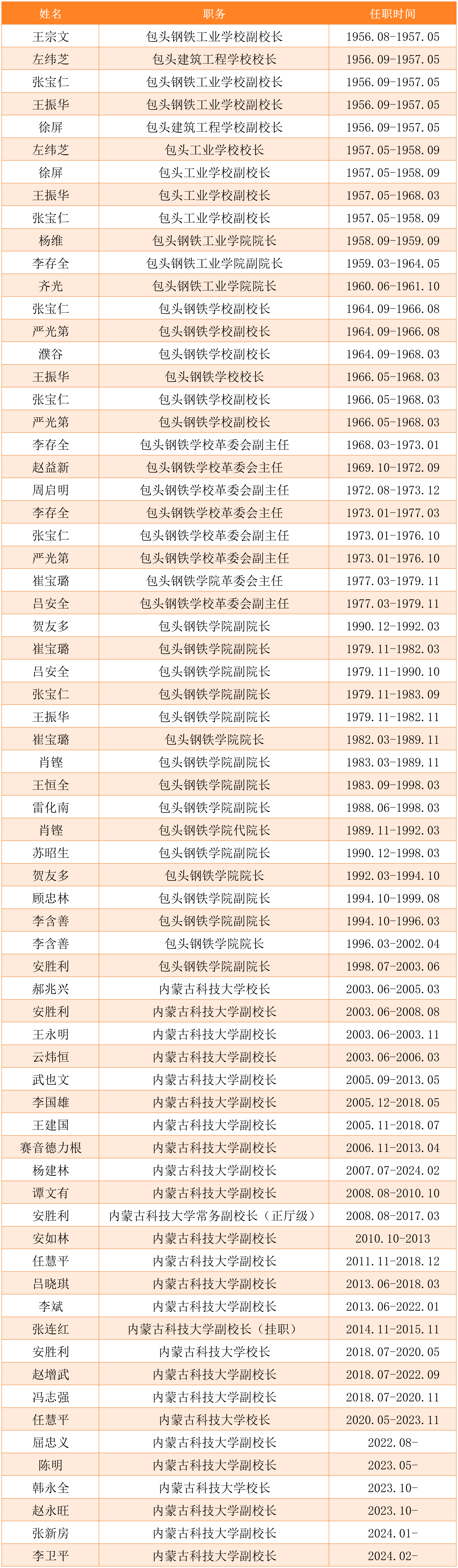 泰国东南亚3D彩票