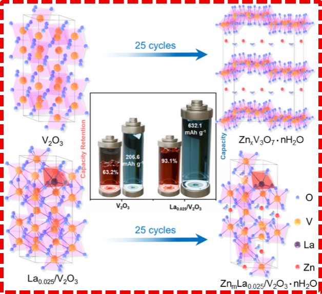 泰国东南亚3D彩票