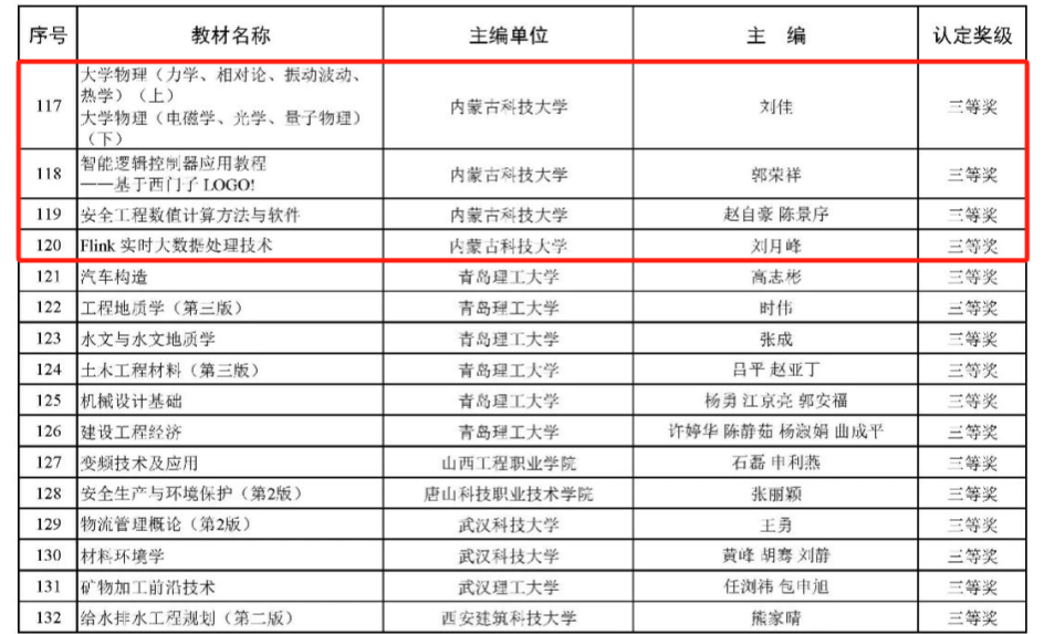 泰国东南亚3D彩票