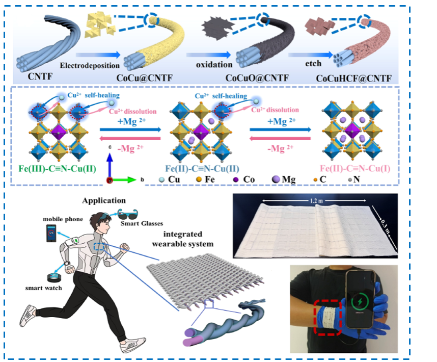 泰国东南亚3D彩票