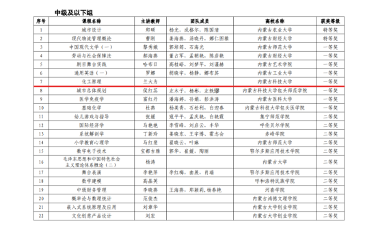 泰国东南亚3D彩票