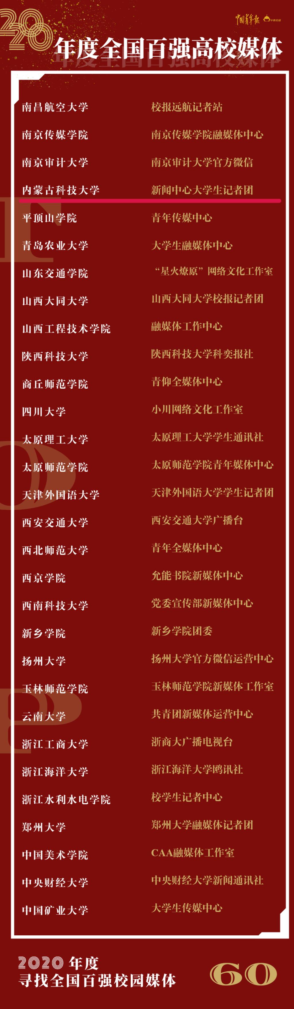 泰国东南亚3D彩票