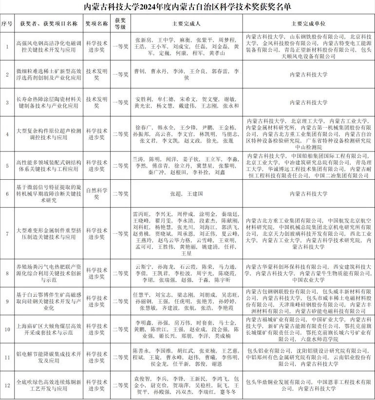 泰国东南亚3D彩票