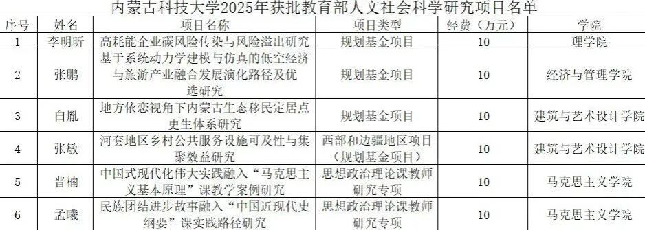 泰国东南亚3D彩票