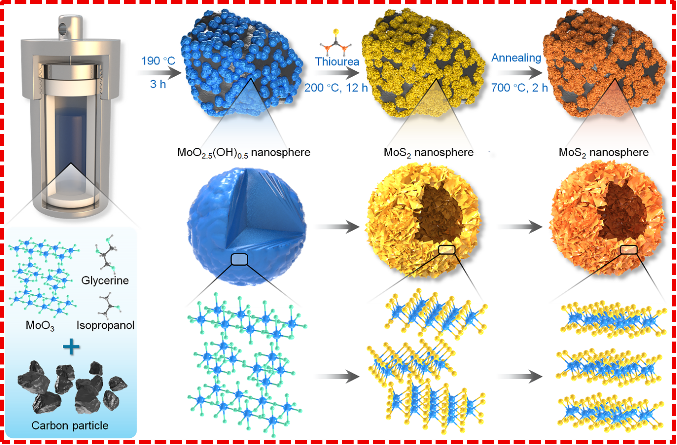 泰国东南亚3D彩票