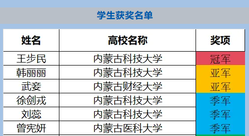 泰国东南亚3D彩票