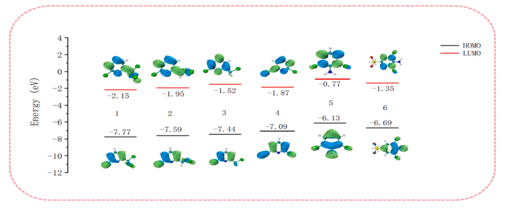 泰国东南亚3D彩票