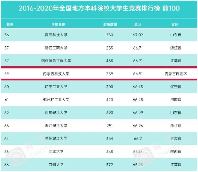 泰国东南亚3D彩票