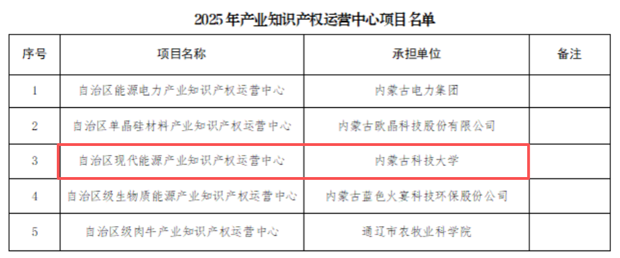 泰国东南亚3D彩票