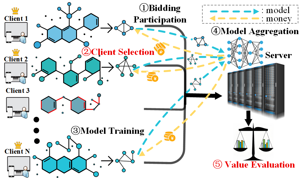 泰国东南亚3D彩票