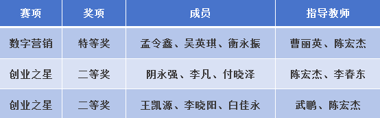 泰国东南亚3D彩票