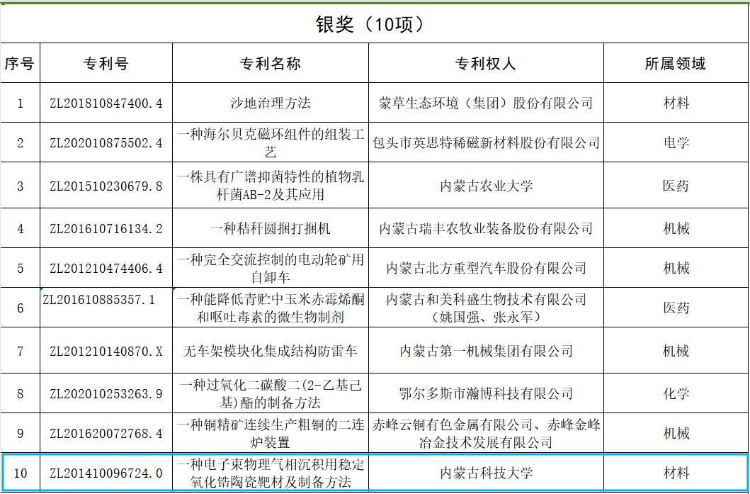 泰国东南亚3D彩票