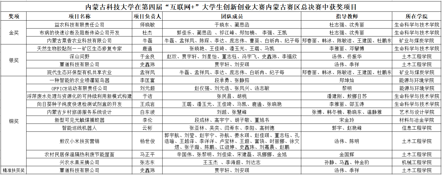 泰国东南亚3D彩票