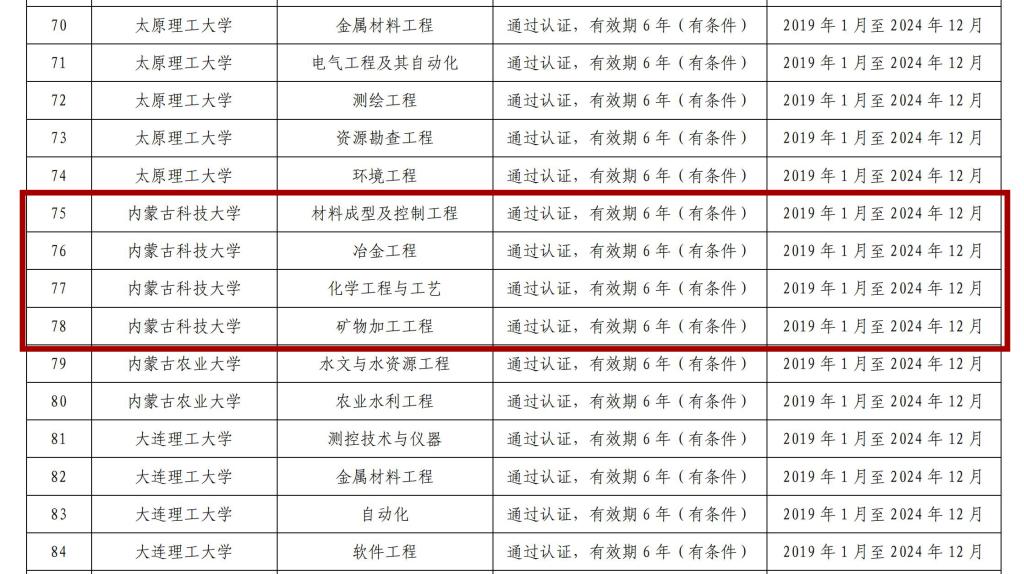 泰国东南亚3D彩票